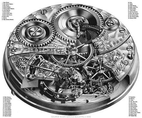 pocket watch movements.